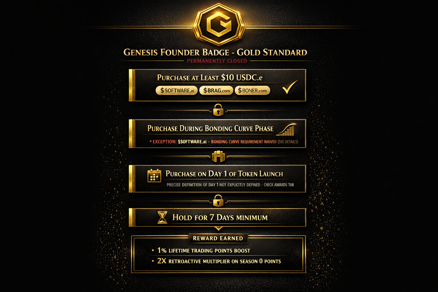 A sequential fourstep eligibility checklist for the Genesis Founder Badge with gated requirements sh