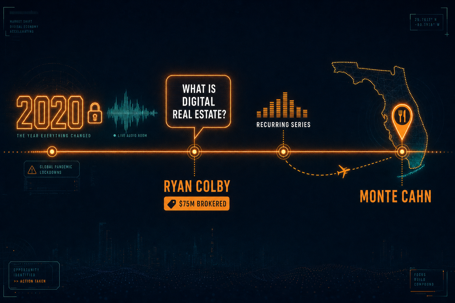 A cinematic timeline showing the chain of serendipitous encounters from Clubhouse rooms to domain in