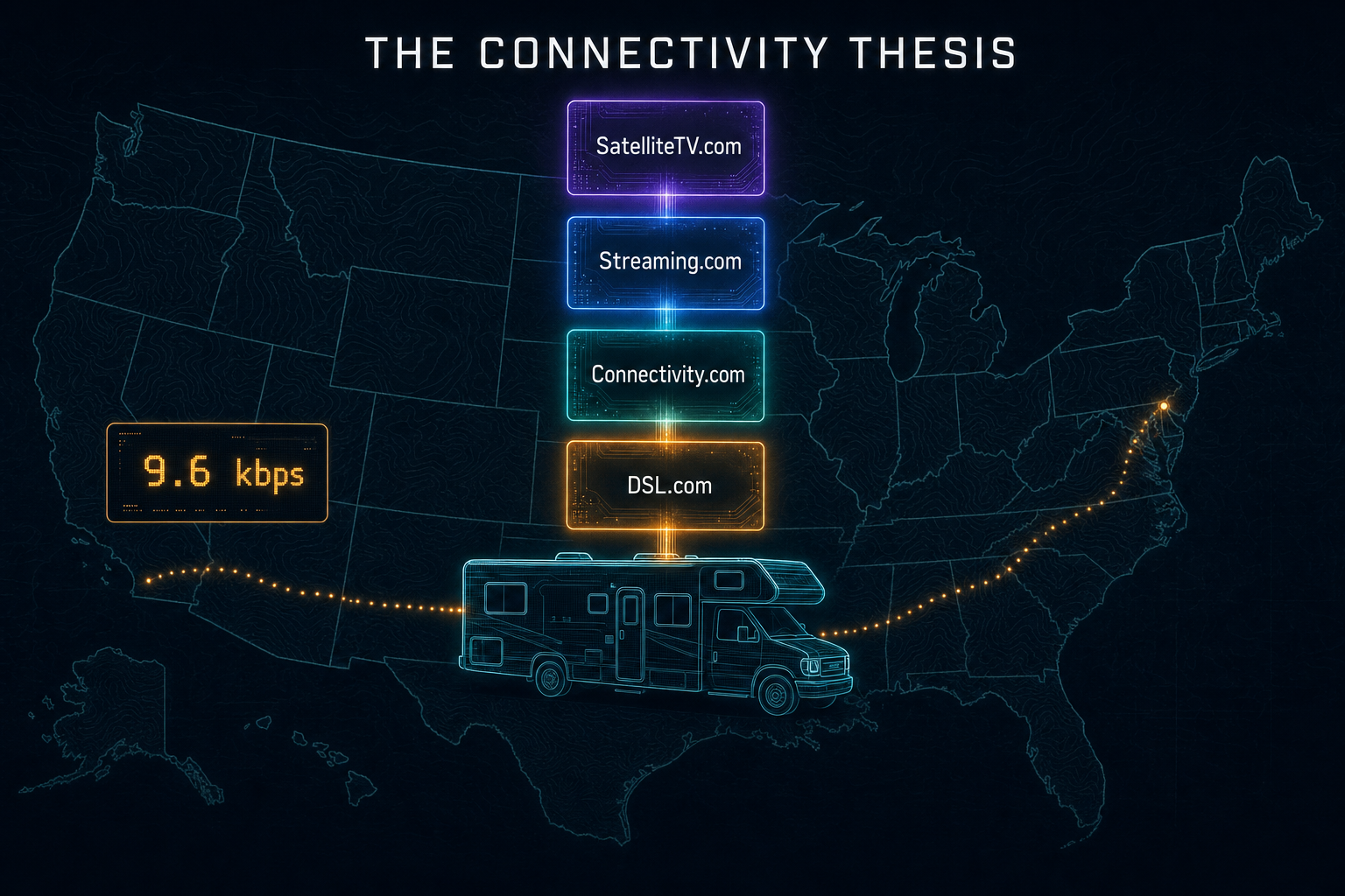 A 9.6 kbps tether across America crystallized the insight: connectivity is the foundation layer beneath every internet business.