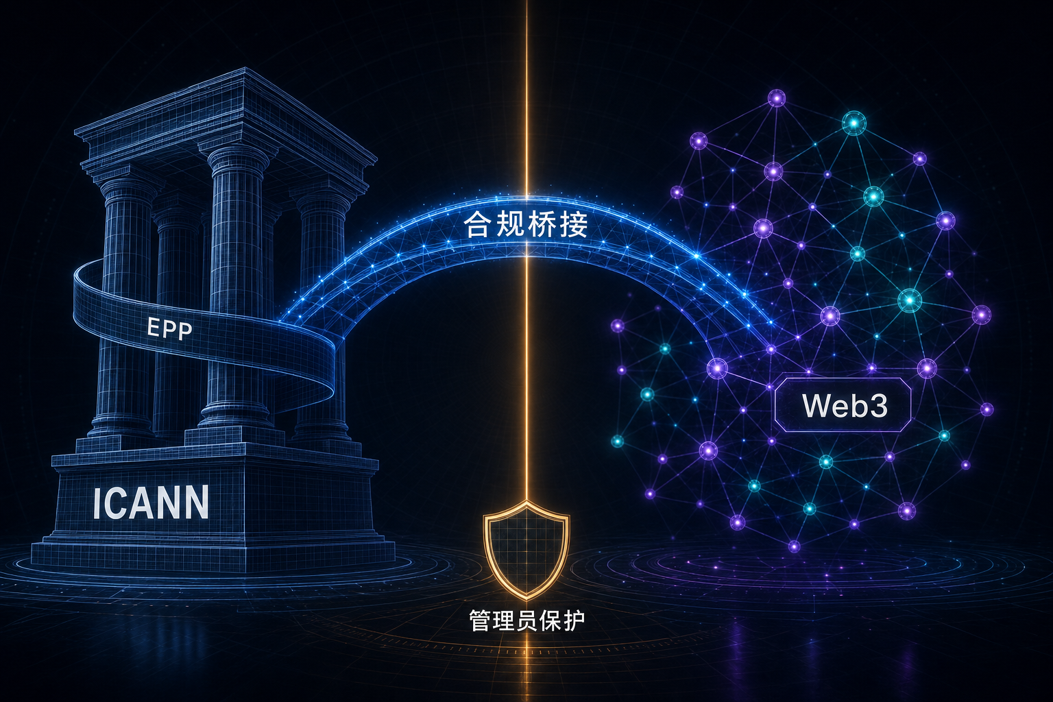 Doma 选择与 ICANN 体系对齐而非对抗，在合规框架内桥接 Web2 所有权与 Web3 原语。